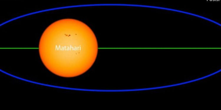 Jarak terjauh Bumi dari Matahari 2025 dan dampaknya pada iklim